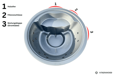 AKTIONSMODELL: Hot Tub mit integr. Holzofen | Komplettpaket BASIC-LINE TWO